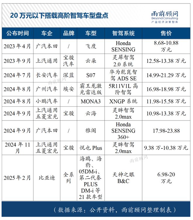 ；三维交通时代加速到来；大规模AI应用时代将提前到来不朽情缘平台登录入口雨前情报 比亚迪掀智驾平权浪潮(图2)
