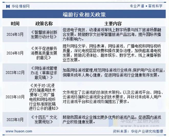 及趋势分析盐碱焕新育繁花端游潮涌起神话「图」不朽情缘游戏入口2025年中国端业发展现状(图1)