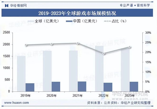 及趋势分析盐碱焕新育繁花端游潮涌起神话「图」不朽情缘游戏入口2025年中国端业发展现状(图6)