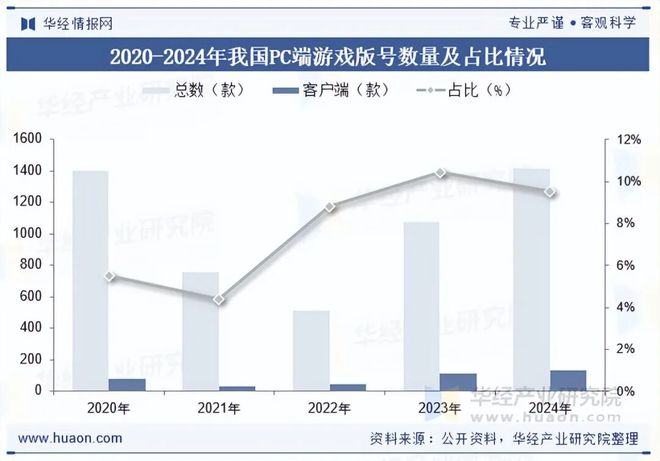及趋势分析盐碱焕新育繁花端游潮涌起神话「图」不朽情缘游戏入口2025年中国端业发展现状(图10)