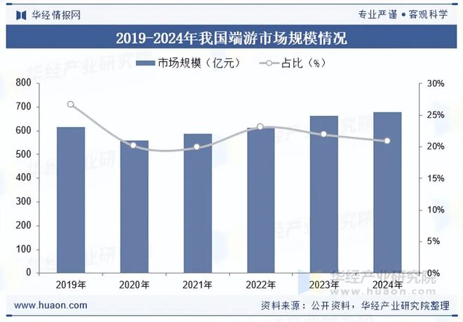 及趋势分析盐碱焕新育繁花端游潮涌起神话「图」不朽情缘游戏入口2025年中国端业发展现状(图8)