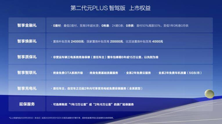 1158万元起第二代元PLUS智驾版上市不朽情缘手机网站增配降价、全面焕新！售(图7)